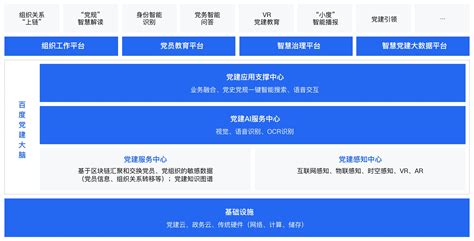 智慧党建管理平台-广西华廉软件技术有限公司官网