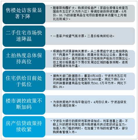 宁波未来发展战略高地，限购圈外“杭州湾新区”掀起置业热潮 - 知乎