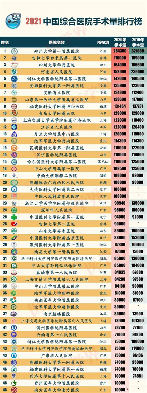 2018年度中国医院排行榜 值得收藏|中国医院|排行榜|收藏|专科|声誉|综合|-健康界