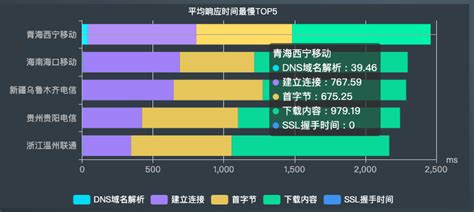 BUG #8863 【SIT2】数据共享-服务监控-离线文件表格排序优化 - DanaStudio - 禅道