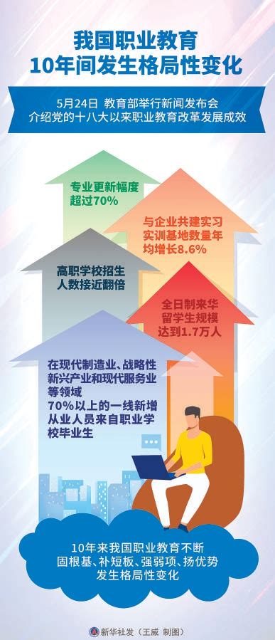 2018年中国职业教育行业现状分析：预计2020年职业教育市场规模达到11620亿元[图]_智研咨询