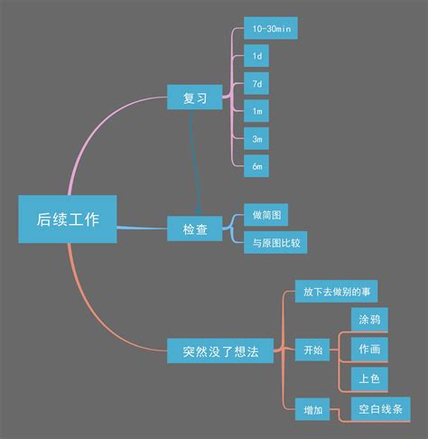 思维导图的模板图片