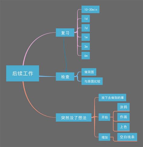 读书日用思维导图学会深度阅读