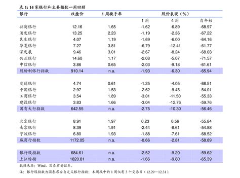 中国商业运营管理公司排名（商业地产公司）-投研文库