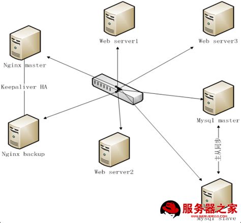 使用CentOS系统搭建VPN服务器遇到的问题_