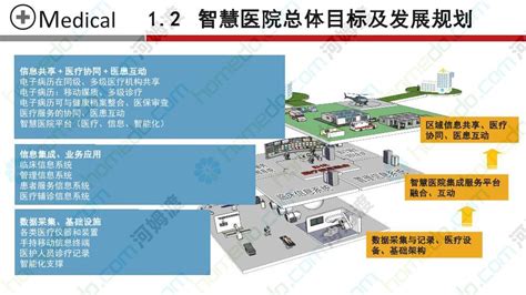 医院智能化管理系统方案解析 - 知乎