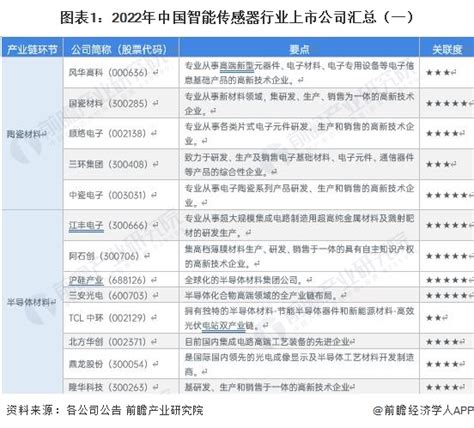 2022年中国智能传感器十大园区出炉 - 传感器 智能传感器 - 工控新闻