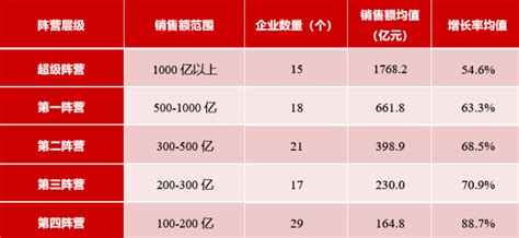 数据显示:前5月全国商品房销售面积增长33.2%_山东金辰建设集团