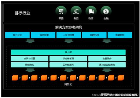 2016年中国汽车产业供应链体系（图）_智研咨询