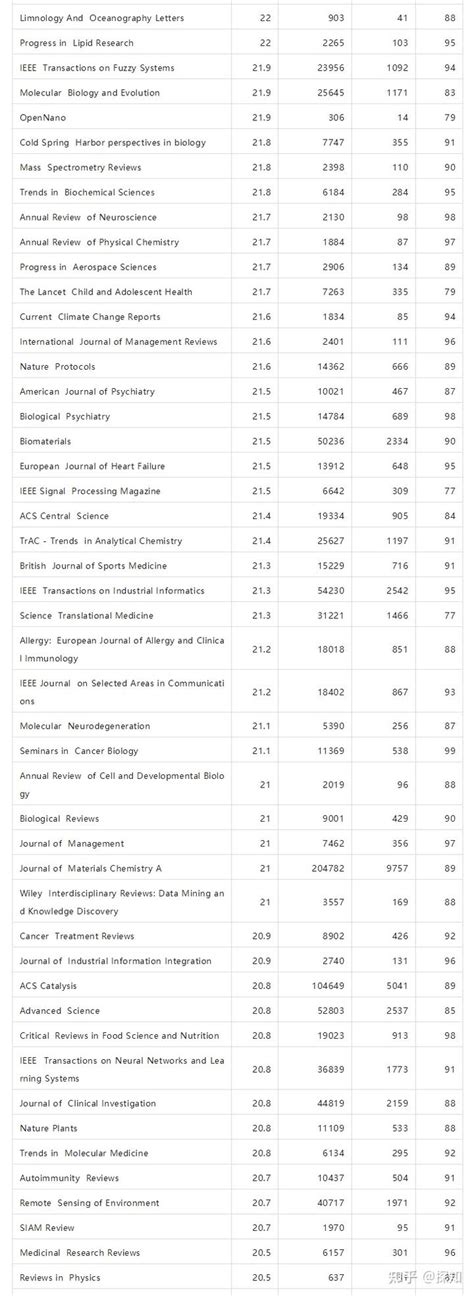 爱思唯尔计算机期刊排名,2017影响因子高增长爱思唯尔物理期刊推荐-CSDN博客