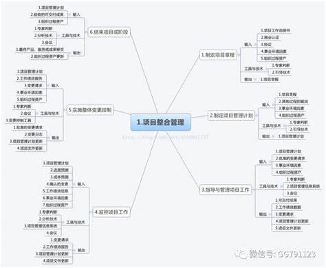 供应商管理的十大要点