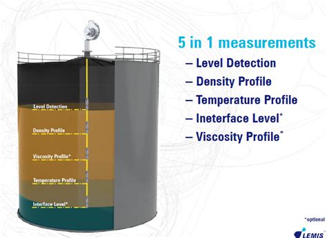 液压油 - 密度、酸值和水含量的测定_化工仪器网