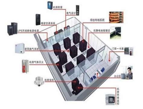 广州数据中心机房网络布线工程流程;友力科技（广州）有限公司
