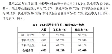 上海立信会计金融学院就业率及就业前景怎么样_大学生必备网