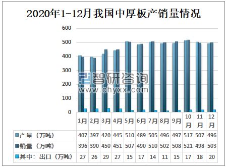 2020年中国板带材主要产品产量及销售情况分析[图]_智研咨询