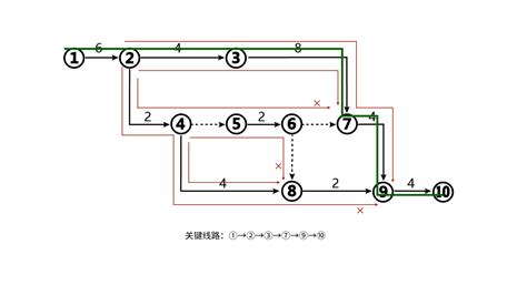 双代号网络图6个时间参数简单计算方法_360新知