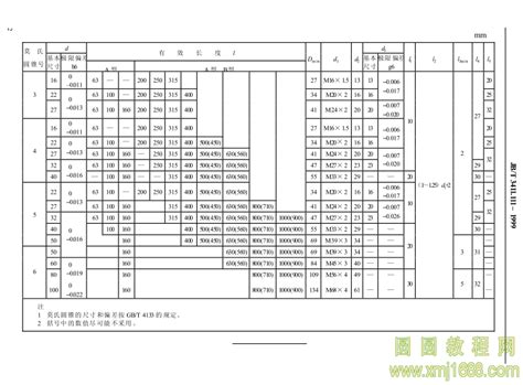 JB/T 3411.111-1999 莫氏锥柄铣刀杆 尺寸 pdf在线浏览 13667-圆圆教程网
