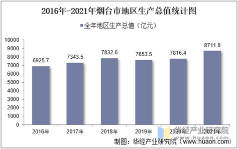 2020年中国电子烟市场趋势分析，渗透率仍较低，悦客占据市场领导地位「图」_华经情报网_华经产业研究院
