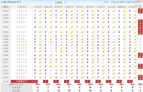 彩票预测网?彩票风云网特邀嘉宾预测专栏（双色球期）_福利彩票双色球_双色球预测_彩票双色球_福彩双色球_中国福利彩票双色球_双色球中奖规则 ...