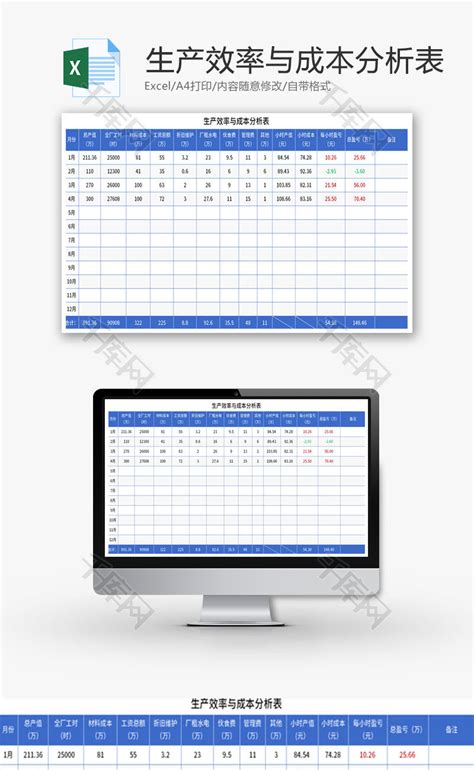 生产效率与成本分析表Excel模板_千库网(excelID：177155)