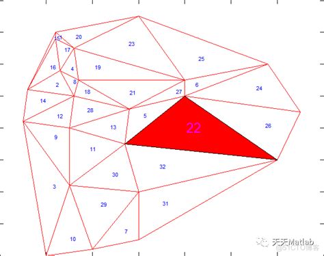 TIN 三角网的生成 - CodeBus