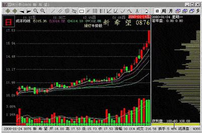 识破主力建仓的七种手法，解密机构操作秘密 一、何谓建仓？所谓建仓，就是把资金变成股票，通过大量收集流通股来改变股票供求关系，最终影响或控制股价 ...