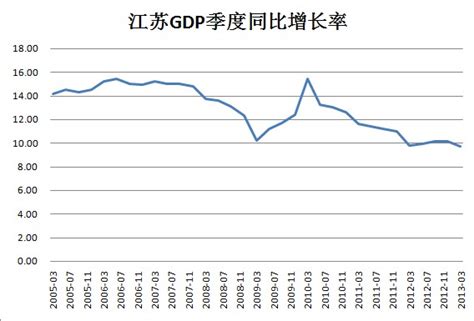 年均GDP增长率怎么算？-国家GDP总量和增长率是怎么算的？