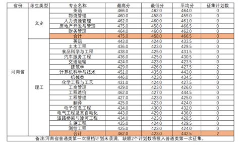 柳州工学院作息时间表(试行)-柳州工学院教务部
