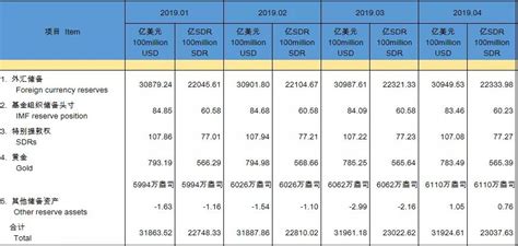 2016年中国黄金储备量及外汇储备中黄金占比分析【图】_智研咨询