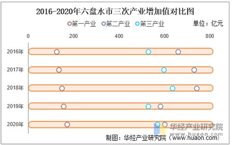 贵州六盘水：大力推进产业转型升级发展 绿色崛起正当时 - 国际在线移动版