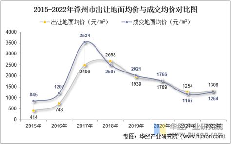 2021年漳州市城市建设状况公报：漳州市城区人口90.8万人，同比增长108.11%_智研咨询