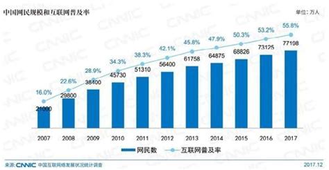 中金数据:月收入5000以下占总人口95% 累计13.28亿人 你在哪个层次呢？_新闻频道_中华网