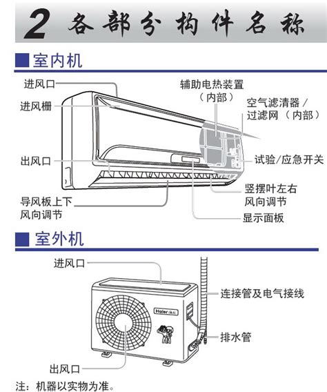 旧空调安装步骤图解,挂式空调安装图,空调自己移机(第6页)_大山谷图库