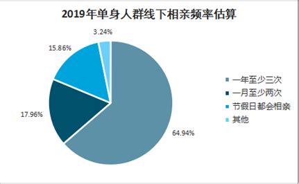 互联网婚恋市场分析报告_2021-2027年中国互联网婚恋行业前景研究与市场前景预测报告_中国产业研究报告网