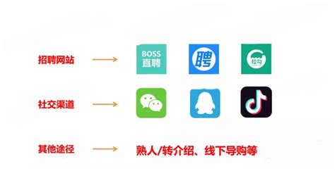 北京抖音代运营团队招聘电话是多少-抖音代运营专业团队-北京点石互联文化传播有限公司