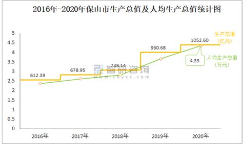 前三季度GDP增速，云南排名全国第四！_手机新浪网