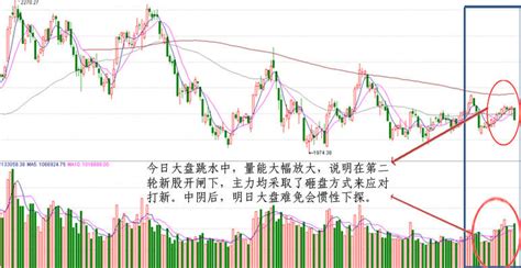 中国股市：“尾盘跳水”意味着什么？第二天是涨还是跌？ - 知乎
