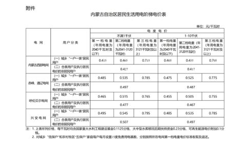 2023年内蒙古电费收费标准三个阶段(多少钱一度)_高考志愿助手