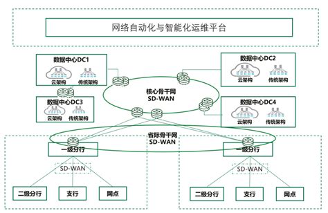 中国移动携手新华三在SDN/NFV解耦网络架构商用试点中获得成功 -- 飞象网