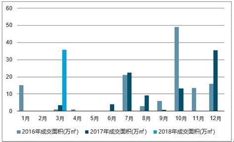 三亚市零售市场分析报告_2021-2027年中国三亚市零售行业深度研究与市场供需预测报告_中国产业研究报告网