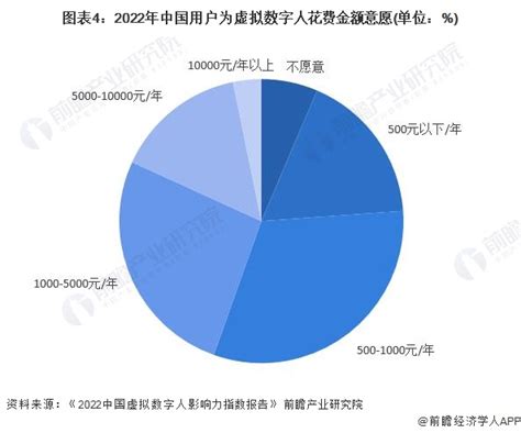 英特尔微软制定行规 虚拟现实有望成主流消费_研究报告 - 前瞻产业研究院