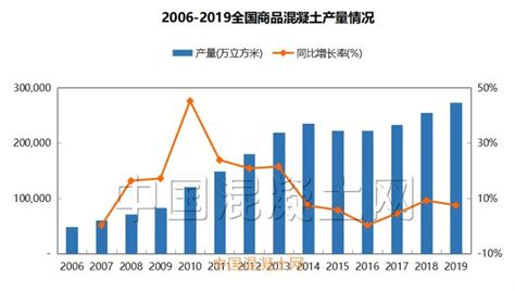 2018-2023年中国再生混凝土市场分析与投资前景研究报告_再生混凝土调研报告_再生混凝土市场调研_博思数据