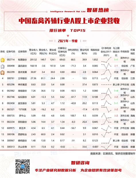 中国十大奶牛养殖企业-排行榜123网