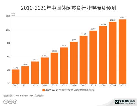 2018年中国餐饮供应链上下游市场分析，快餐连锁品牌占比大幅增加「图」_华经情报网_华经产业研究院
