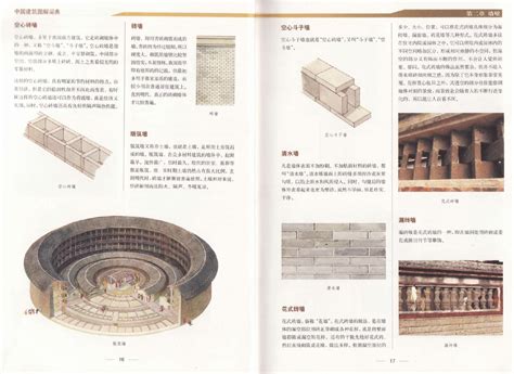 中国古建筑屋顶可分为以下几种形式|重檐|屋顶|盔顶_新浪新闻