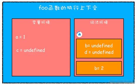 JavaScript中作用域工作模型是什么 - web开发 - 亿速云