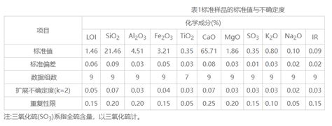 水泥生料成分分析标准物质-土壤标准物质-中国标准品网_国家标准品网