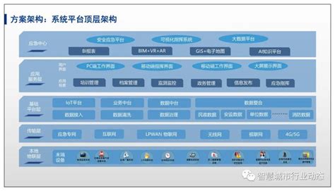 安科瑞智慧消防管理云平台在社会消防重点单位管理中的应用分析 - 典型案例 - 江苏安科瑞电器制造有限公司-Acrel生产基地