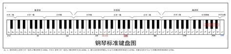 林文信流行/爵士钢琴系统教材—12小时学好流行键盘（键盘与谱的对照关系）萧的基础教程，演奏技巧