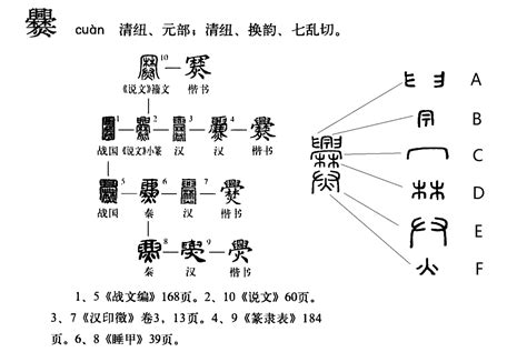 “爨”字的说文解字_说文解字爨的解释_说文解字爨的意思